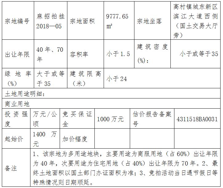 麻阳苗族自治县防疫检疫站发展规划展望