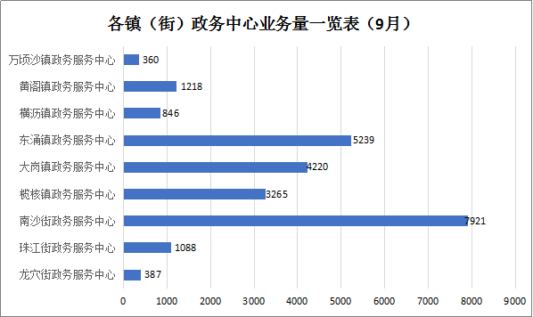 南沙群岛政务服务局最新项目研究揭秘