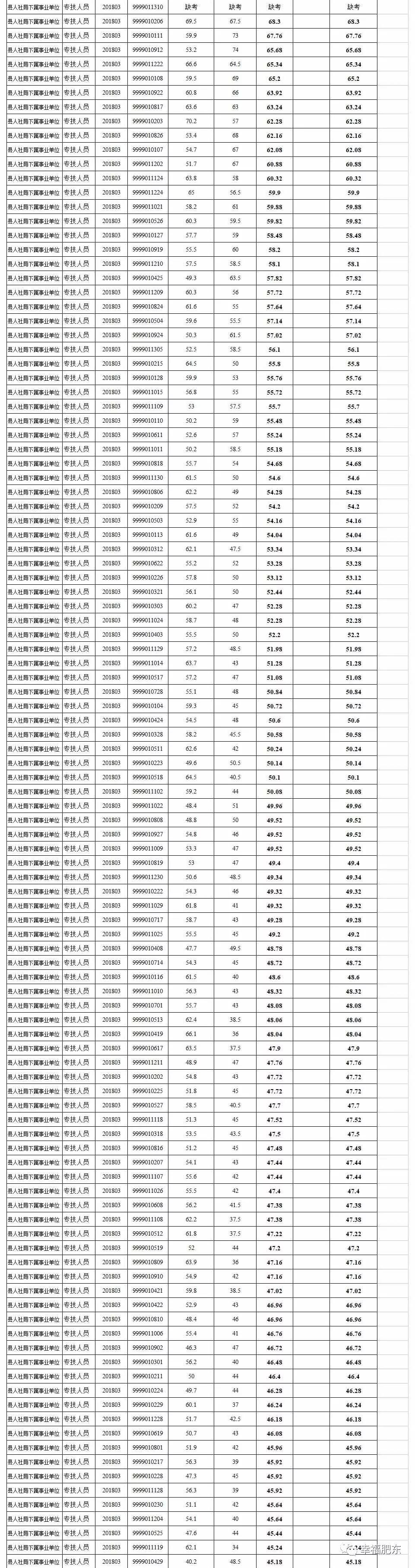 肥东县文化局及关联单位最新招聘信息详解