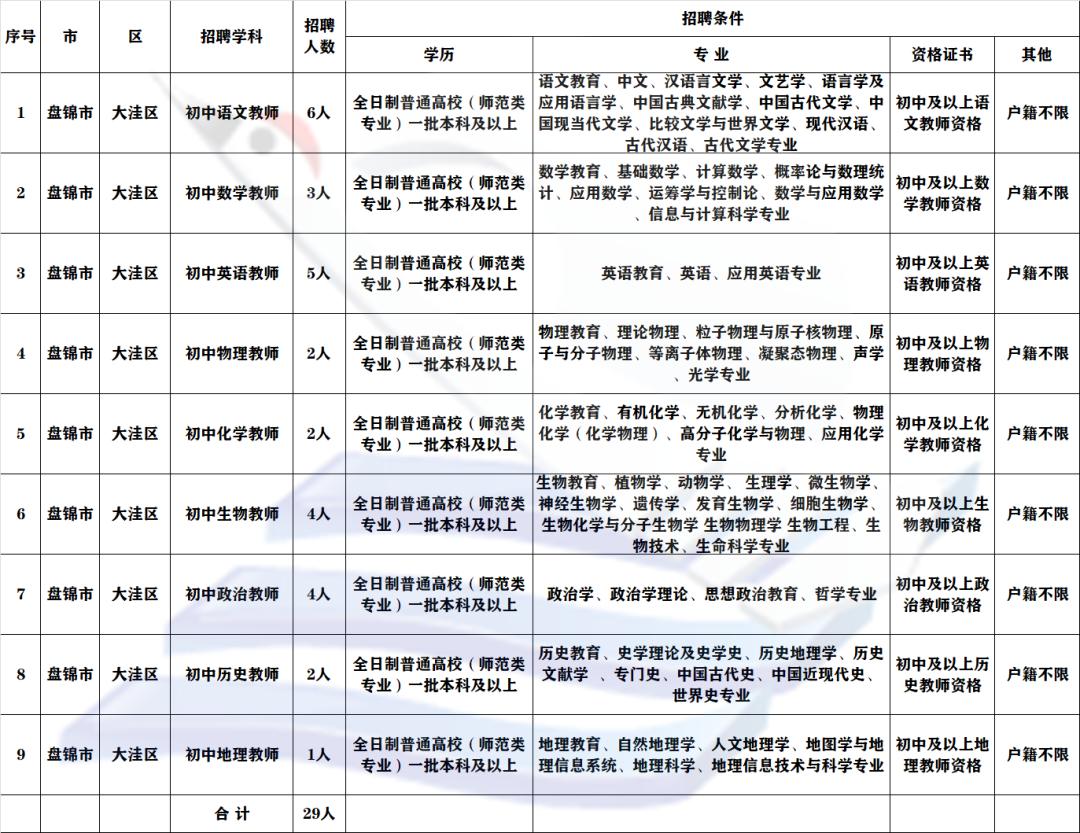 大洼县文化广电体育和旅游局最新招聘信息概述