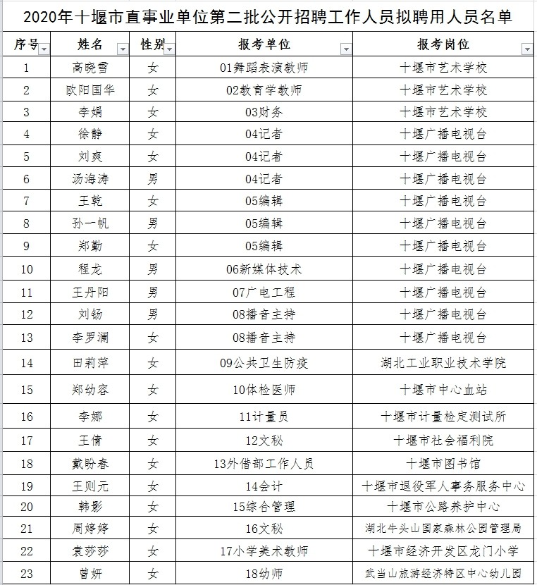 花垣县成人教育事业单位人事任命，重塑教育格局的关键行动