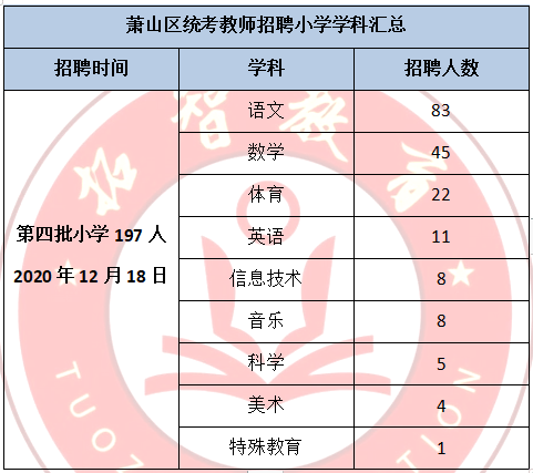 萧山区小学全新招聘启幕，教育人才的机遇与挑战