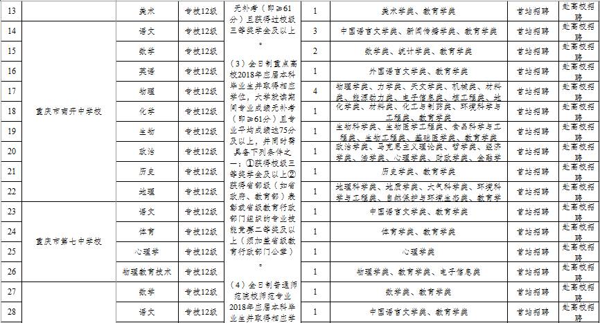 沙坪坝区康复事业单位招聘最新信息全览