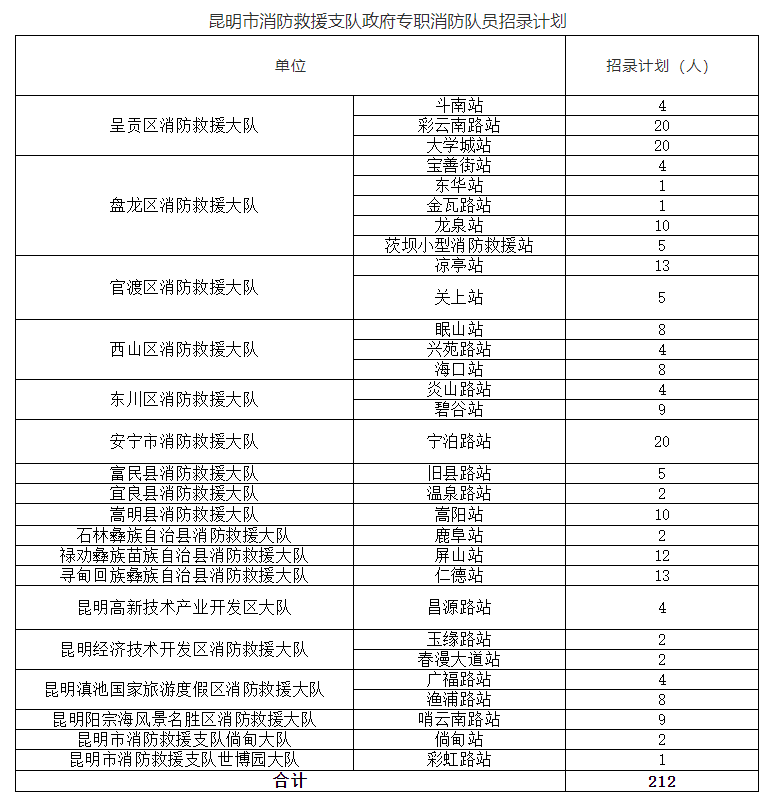 万安县初中招聘启事，最新职位信息发布