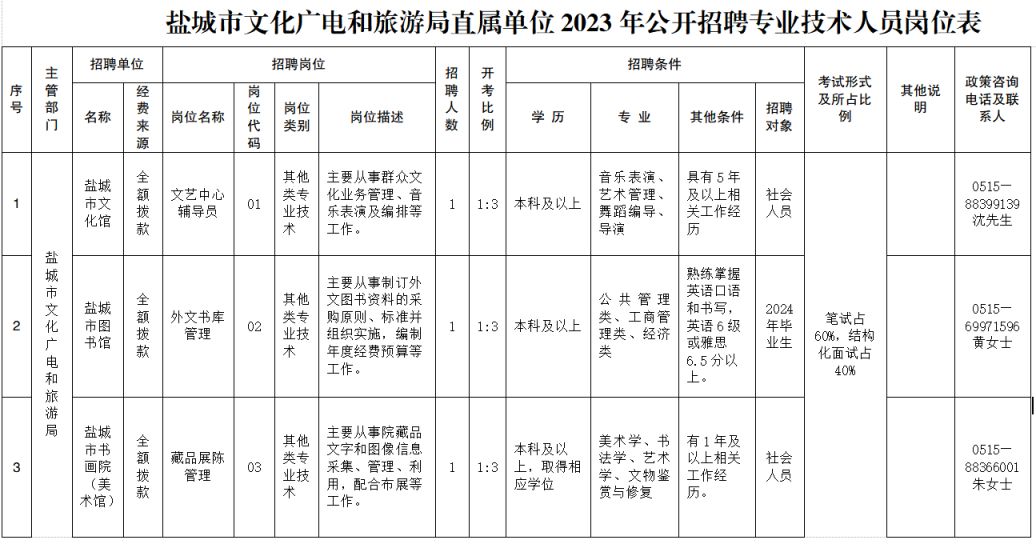 盐源县文化广电体育和旅游局最新招聘概览