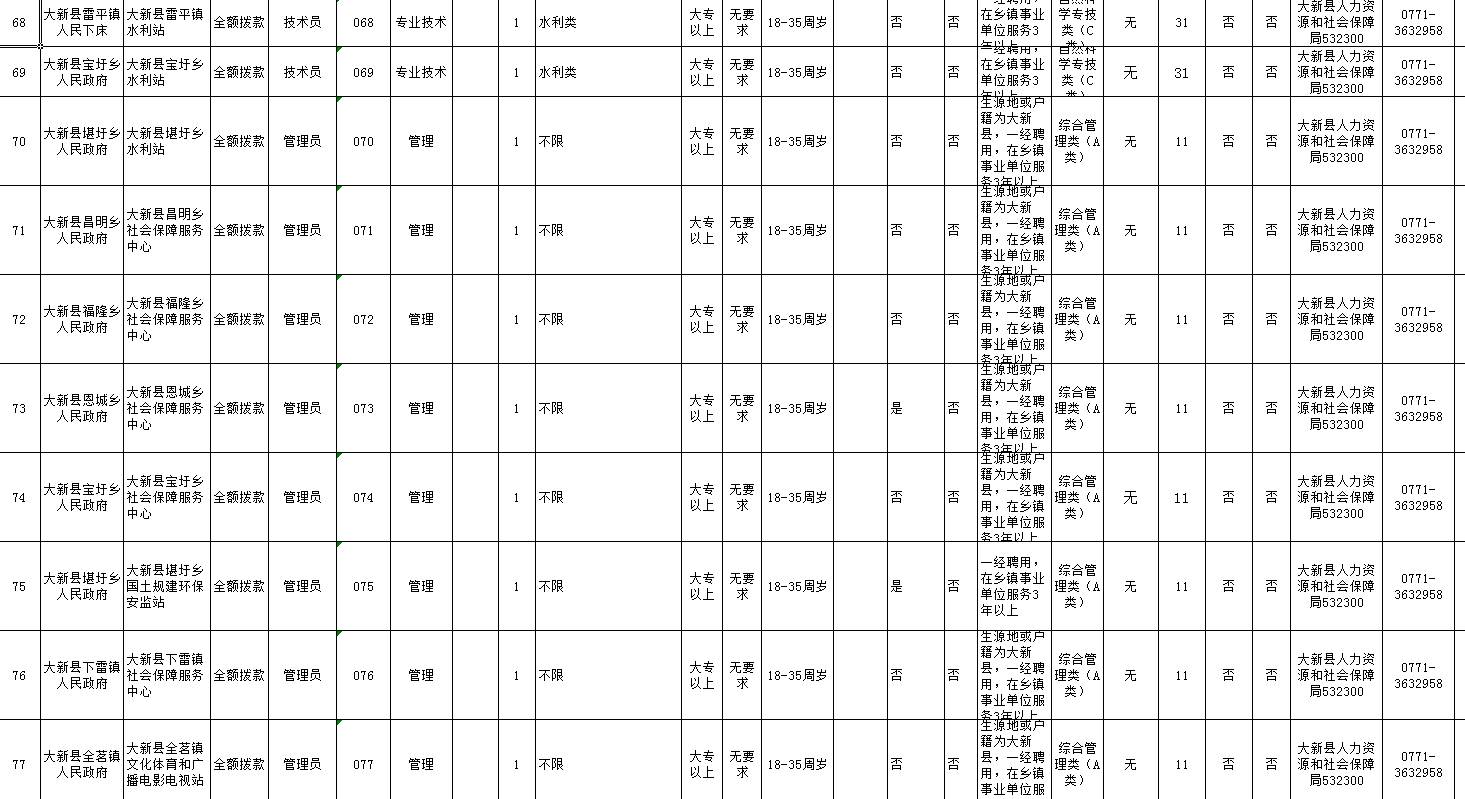 凭祥市农业农村局最新招聘信息与动态总览