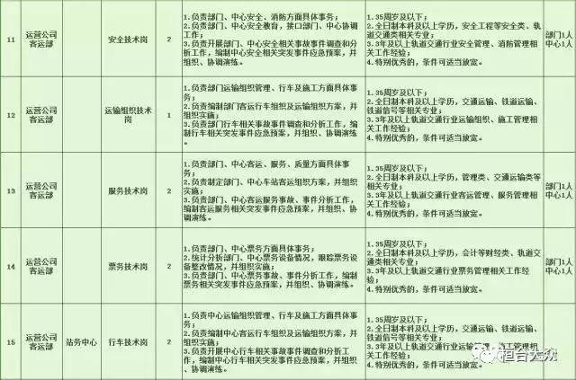 舞阳县特殊教育事业单位招聘信息与动态概览