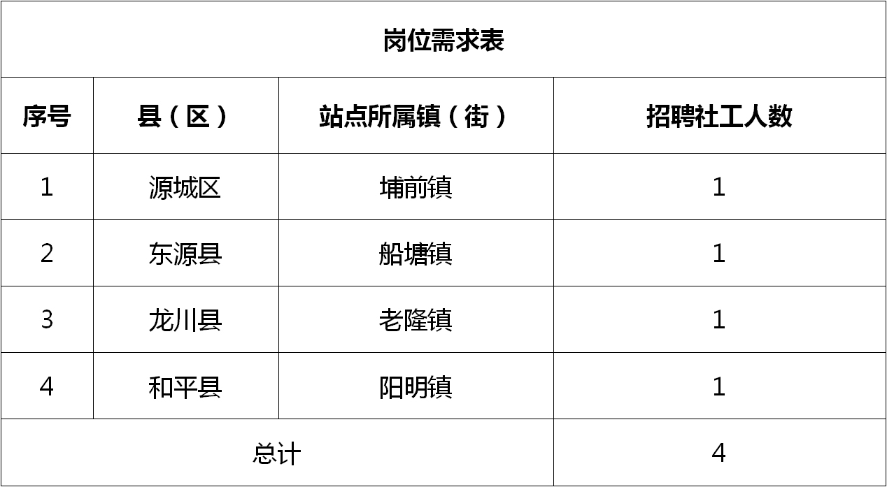 诏安县文化局及关联单位招聘启事，最新职位与职业机会