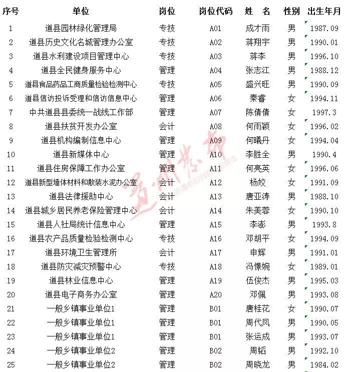 道县初中最新招聘信息全面解析