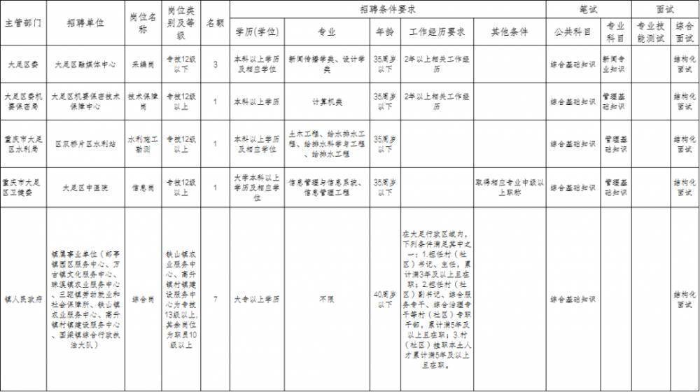 双塔区特殊教育事业单位人事任命动态更新