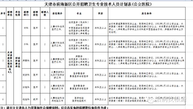 大港区计划生育委员会最新招聘信息全解析