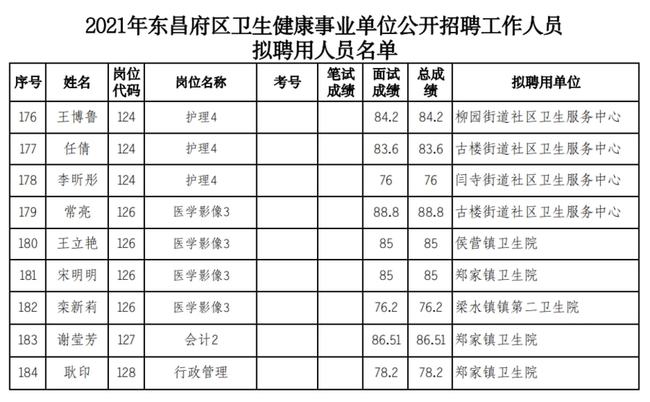 东昌府区康复事业单位招聘启事全新发布