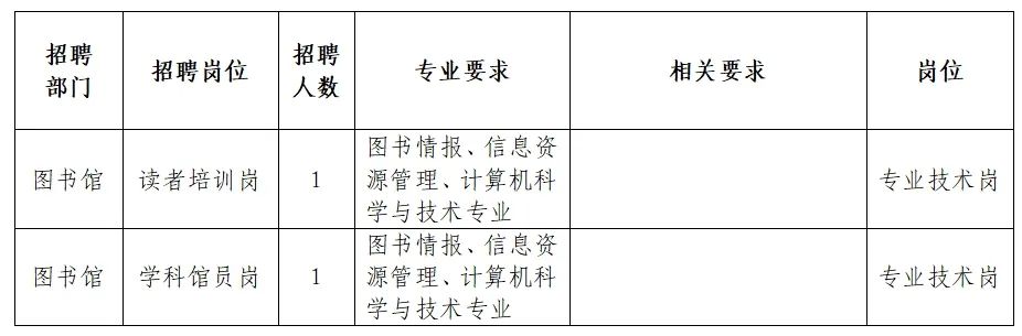 芗城区图书馆招聘启事