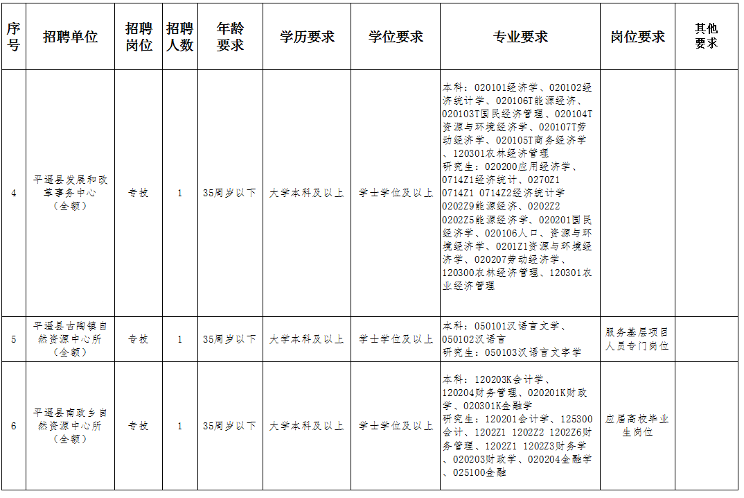 鄢陵县康复事业单位人事任命最新动态