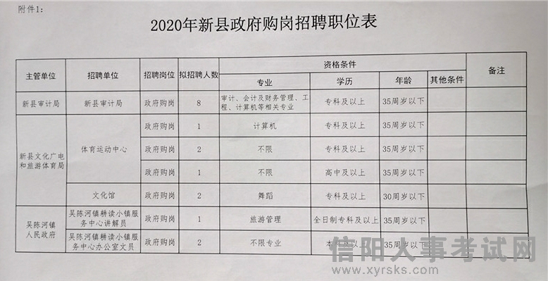 修武县图书馆最新招聘概览