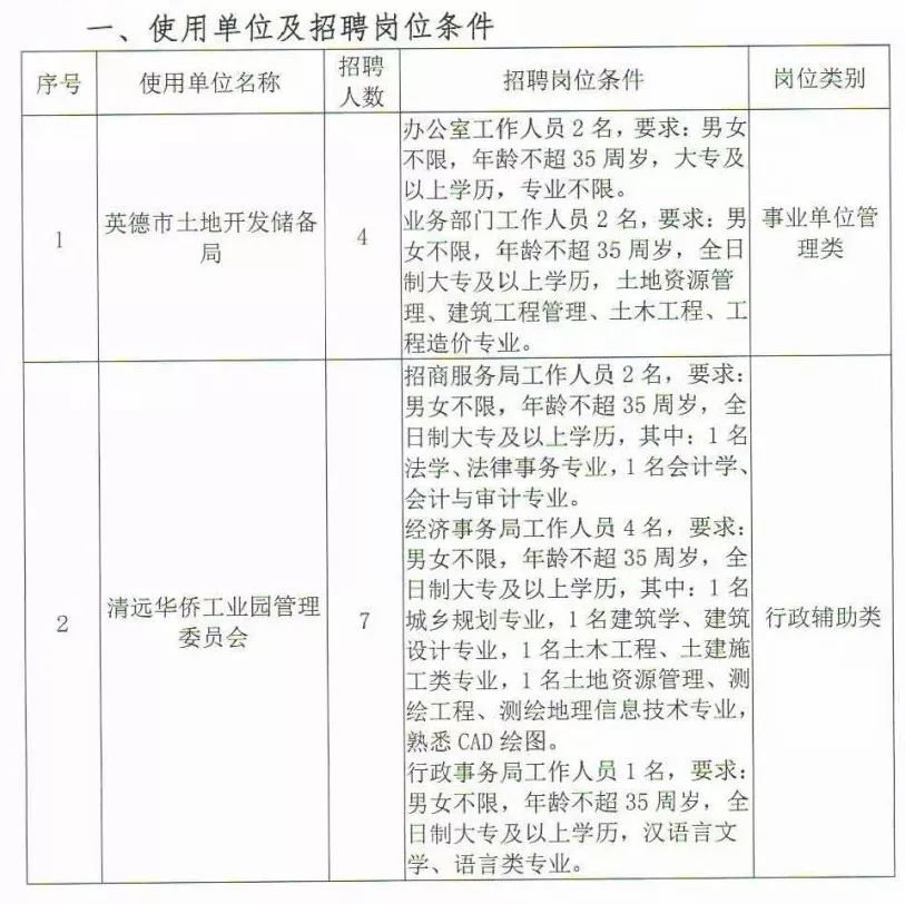 平远县康复事业单位最新招聘公告概览