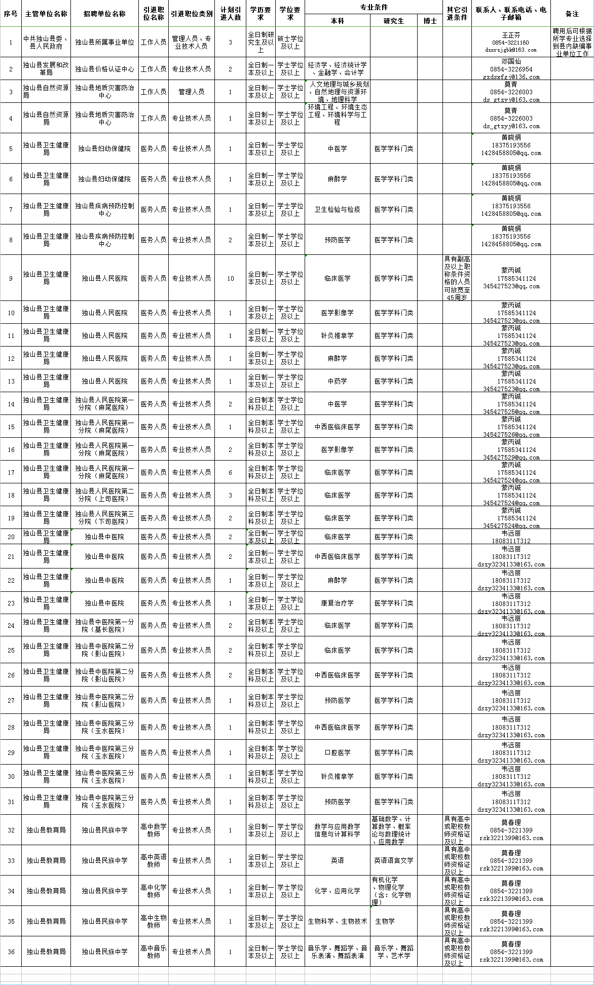 独山县康复事业单位招聘最新信息及内容探讨