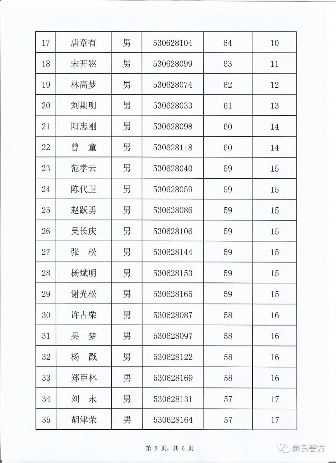 彝良县成人教育事业单位招聘信息及概述发布