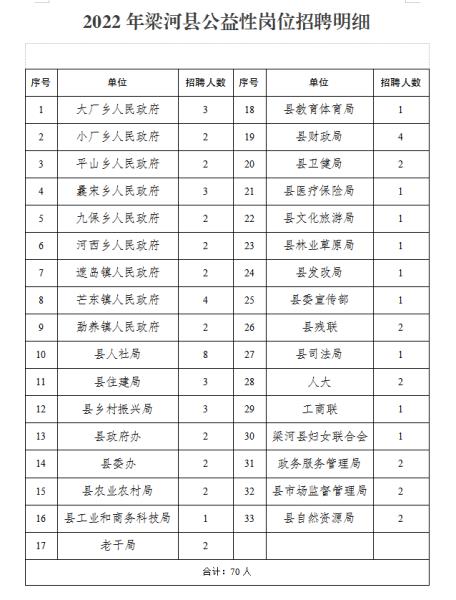 七里河区成人教育事业单位最新招聘信息概述