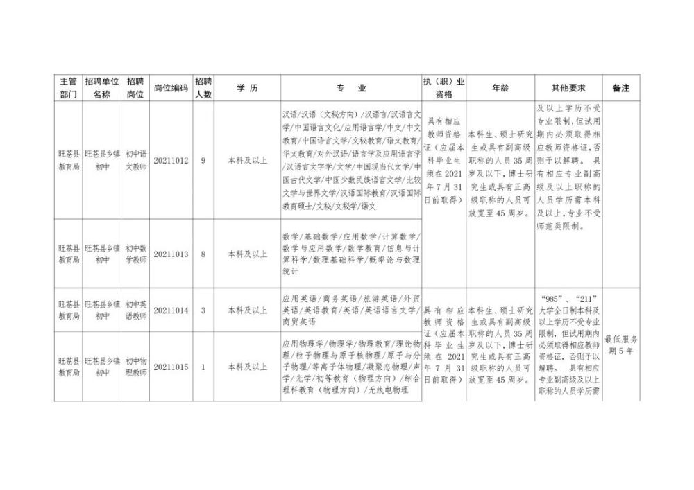 苍山县级托养福利事业单位招聘信息与解读速递