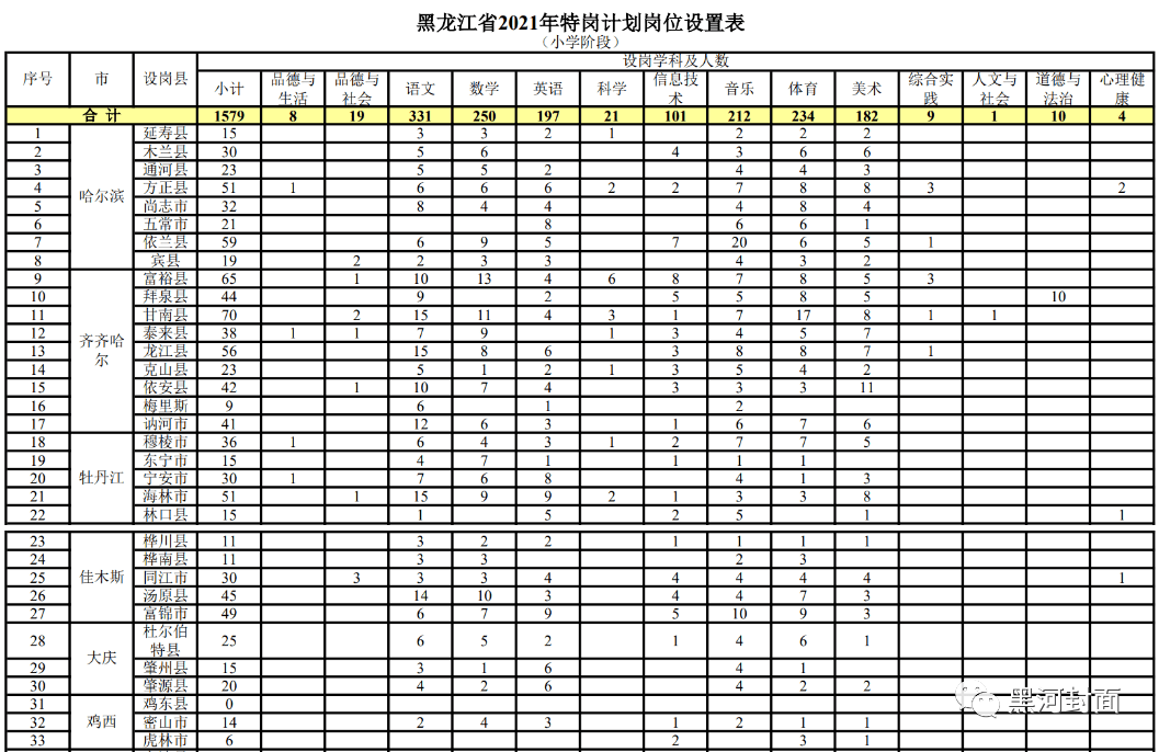 尉犁县成人教育事业单位招聘概览及未来展望