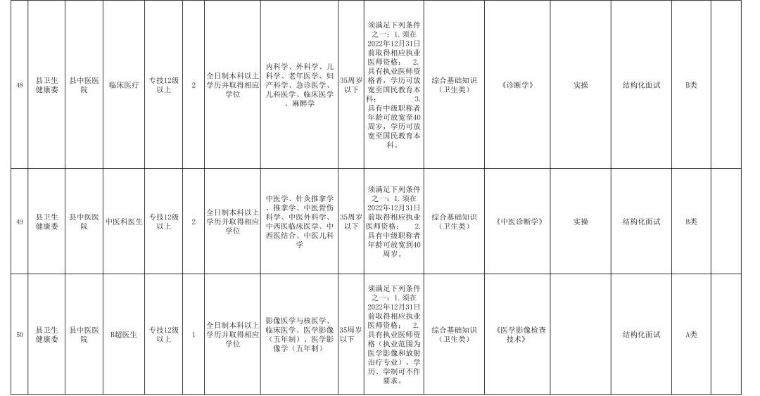 秀山土家族苗族自治县防疫检疫站最新发展规划