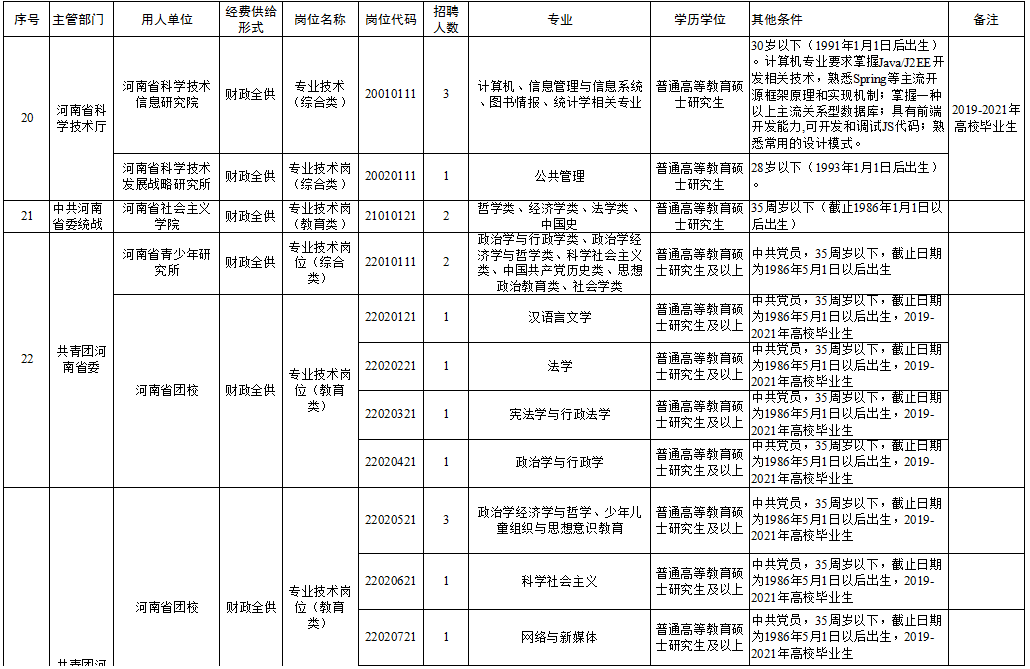 山阳区成人教育事业单位最新招聘信息及其相关概述