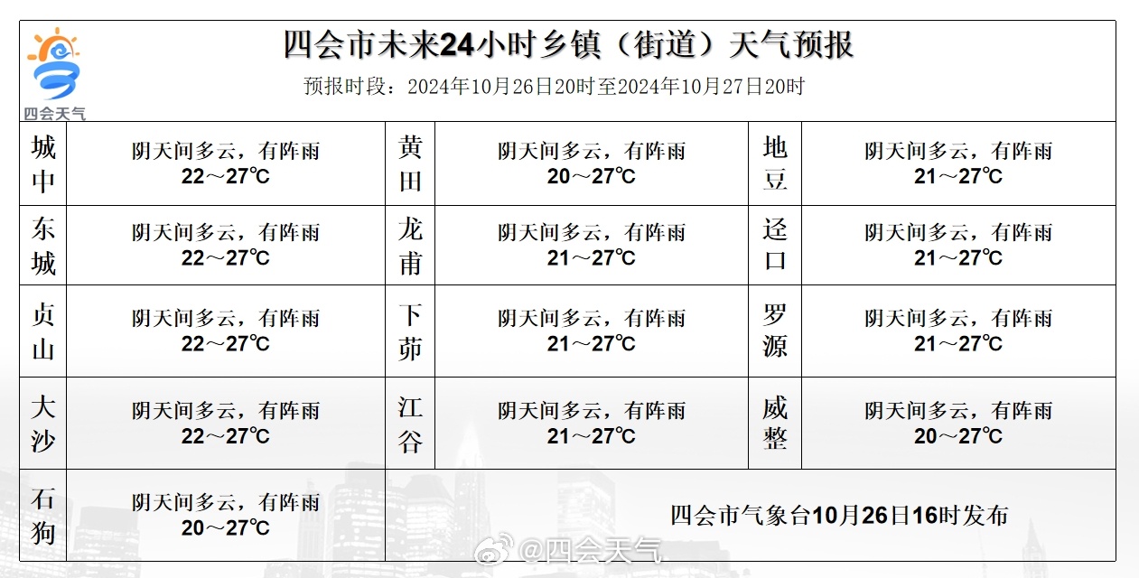 比龙村天气预报更新通知