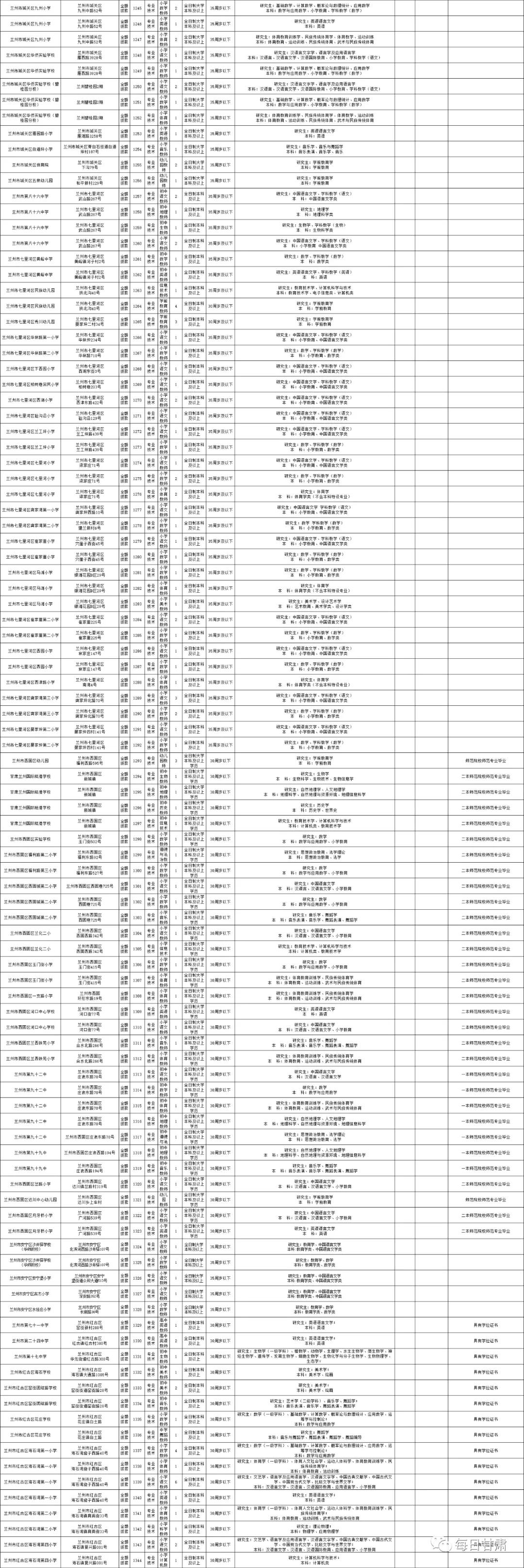 榆中县文化局最新招聘信息与招聘动态概览