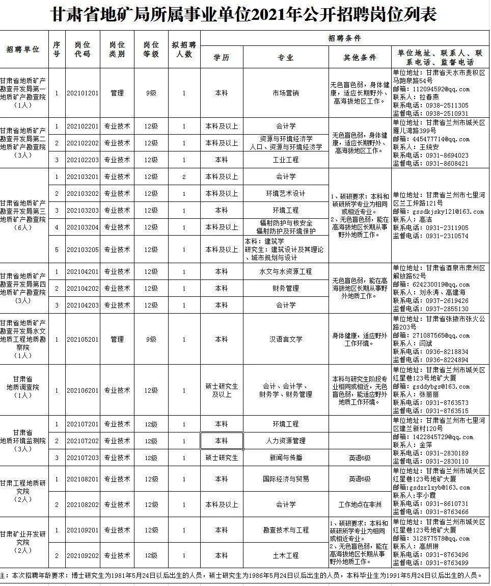 东山县成人教育事业单位招聘启事概览