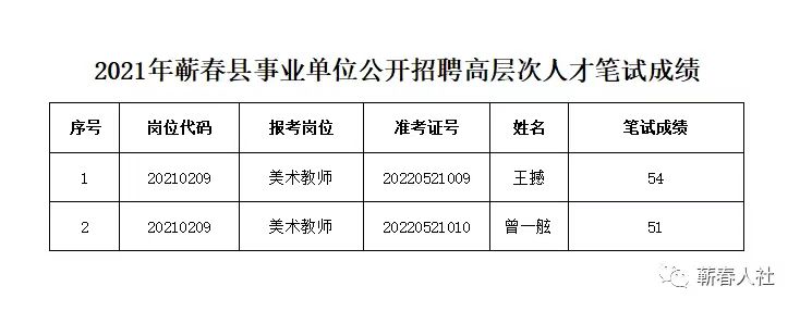 奉新县统计局招聘启事，最新职位空缺及要求