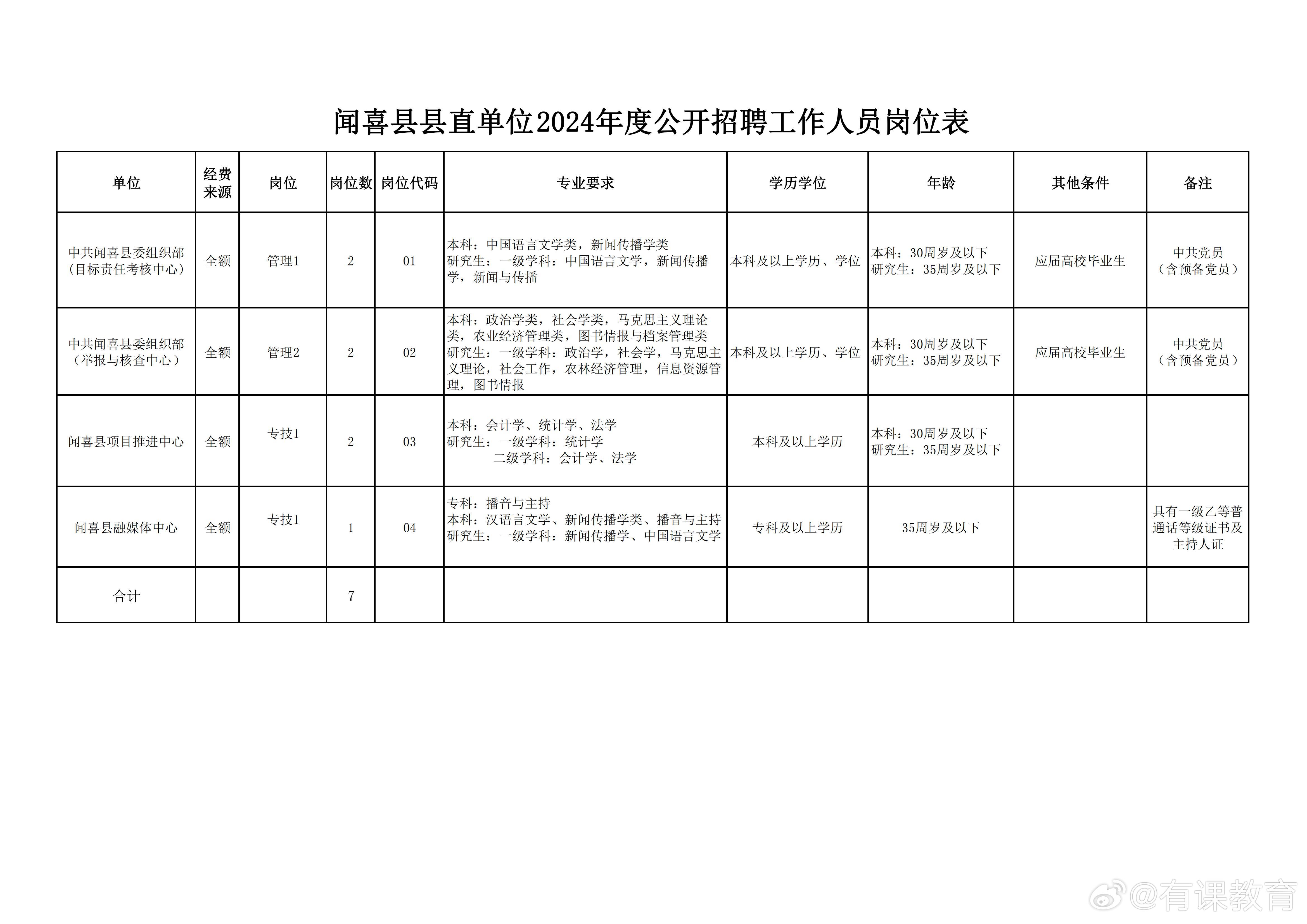 嘉祥县图书馆最新招聘信息概览