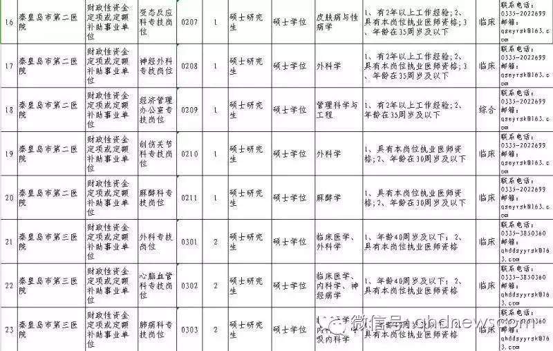 金明区计生委最新招聘信息与动态概览