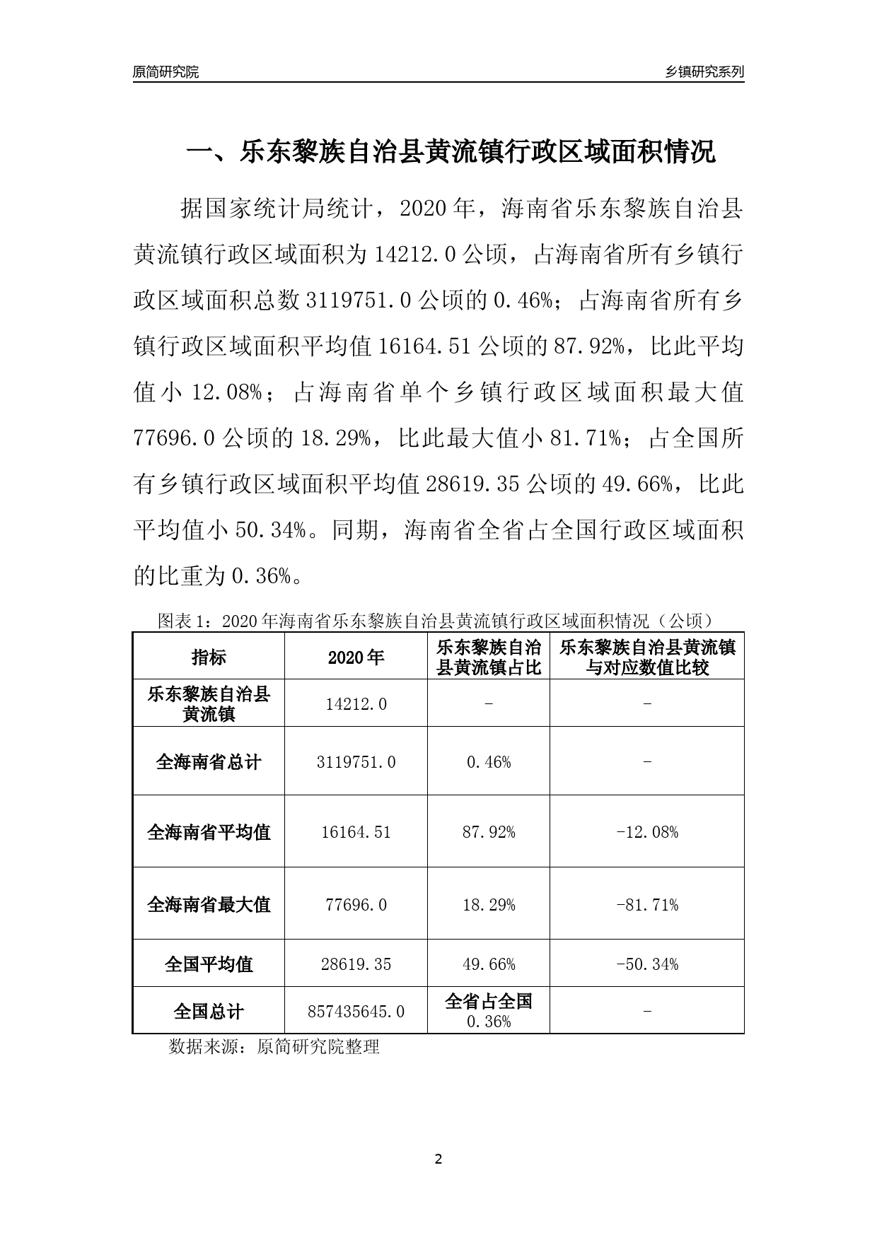 乐东黎族自治县统计局最新发展规划深度研究