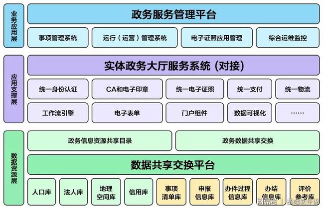 丹棱县数据和政务服务局最新项目进展深度解读