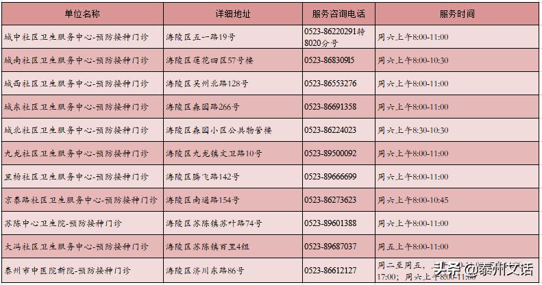 海陵区成人教育事业单位招聘最新信息总览