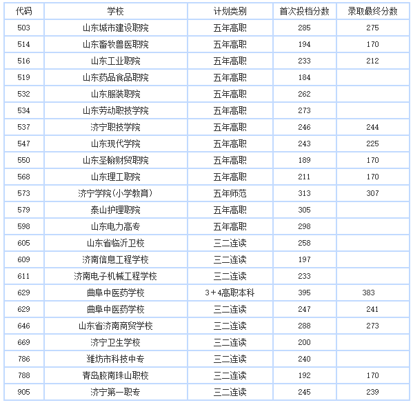 任城区初中最新招聘概览，职位信息一览无余