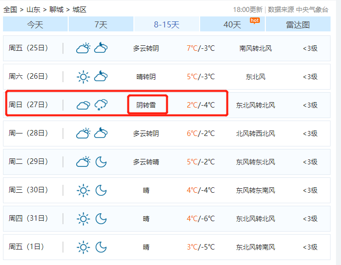 东昌镇最新天气预报详解