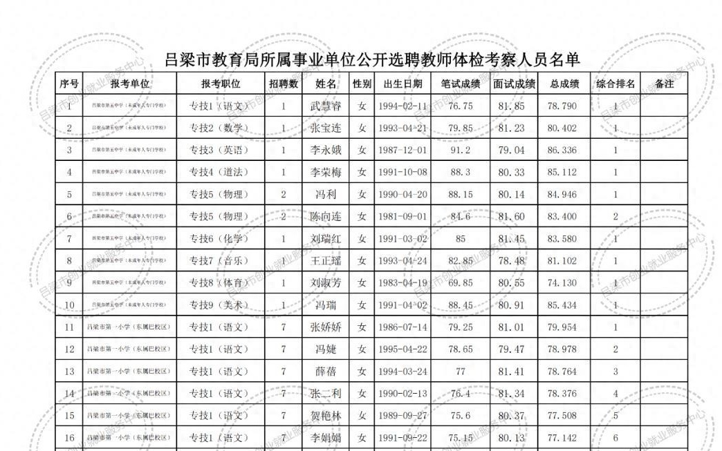 金川区特殊教育事业单位招聘解读与最新职位公告