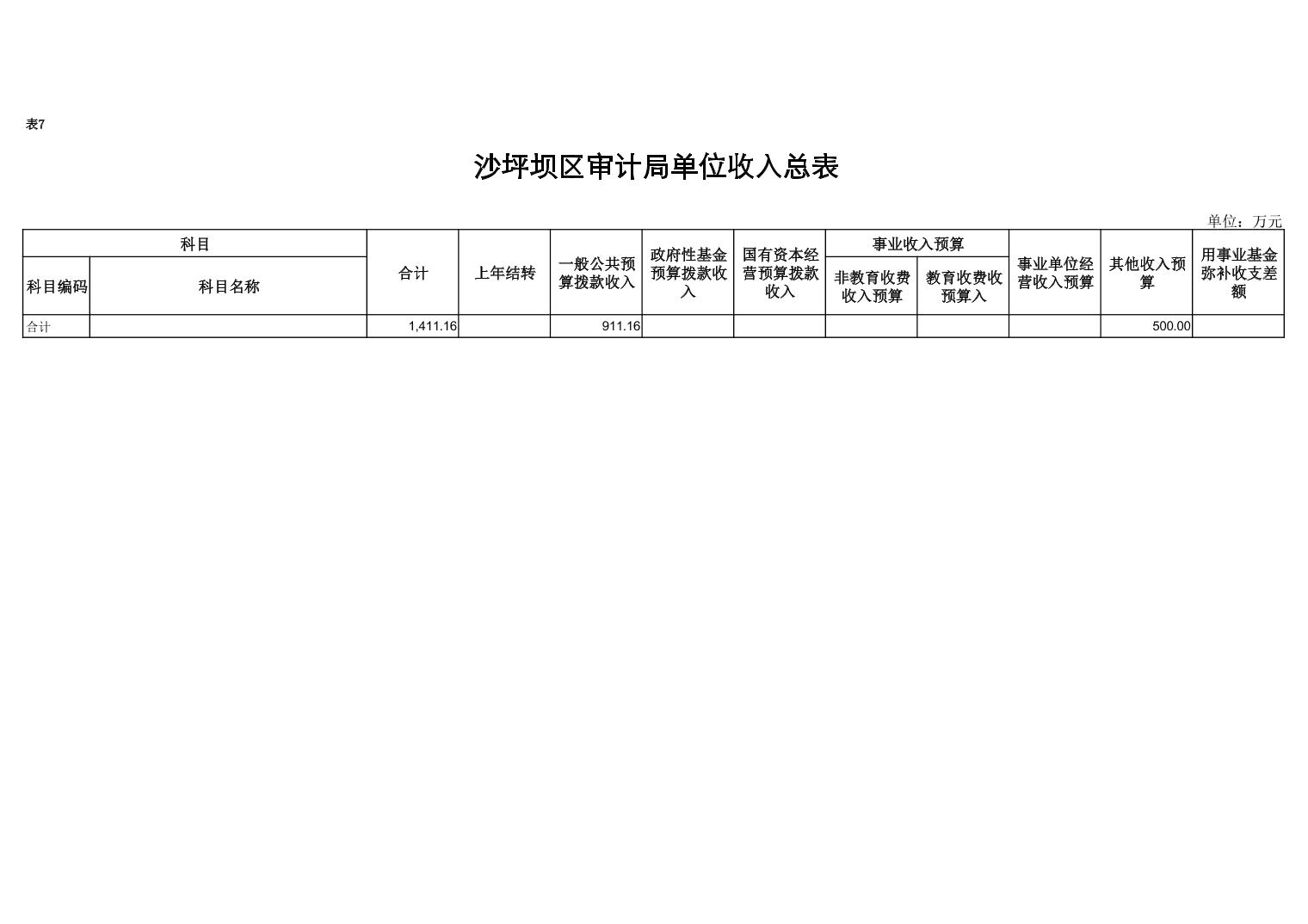 沙湾区审计局未来发展规划，塑造审计新蓝图