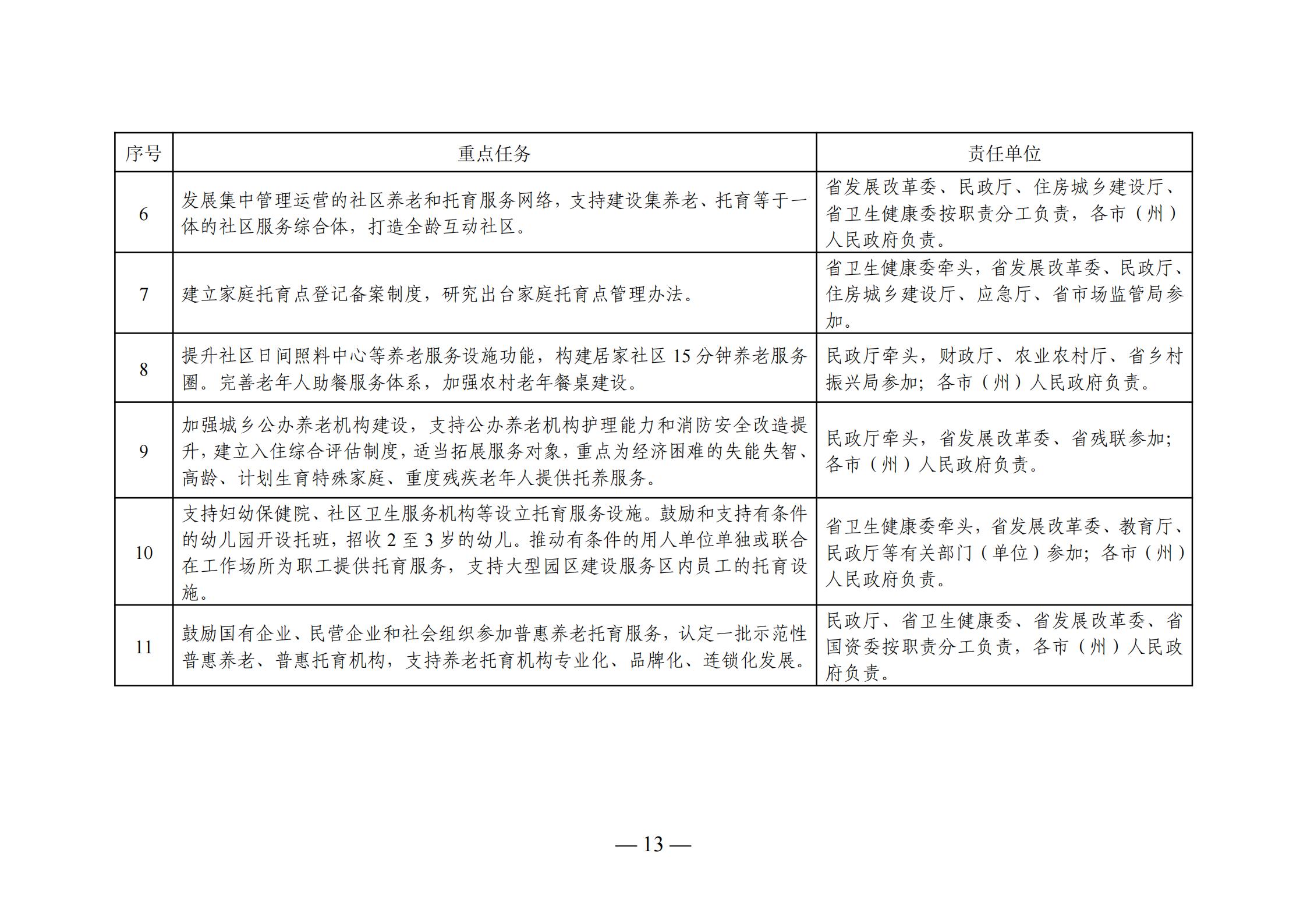 万秀区级托养福利事业单位发展规划展望