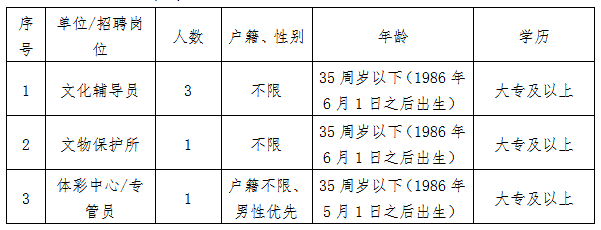 乌马河区文化广电体育和旅游局招聘公告详解