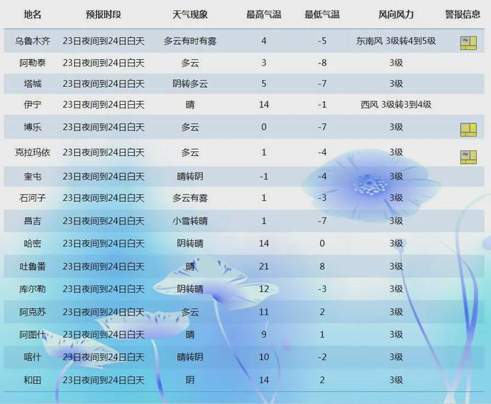 气象变化与日常生活的紧密联系，最新天气预报联合报告