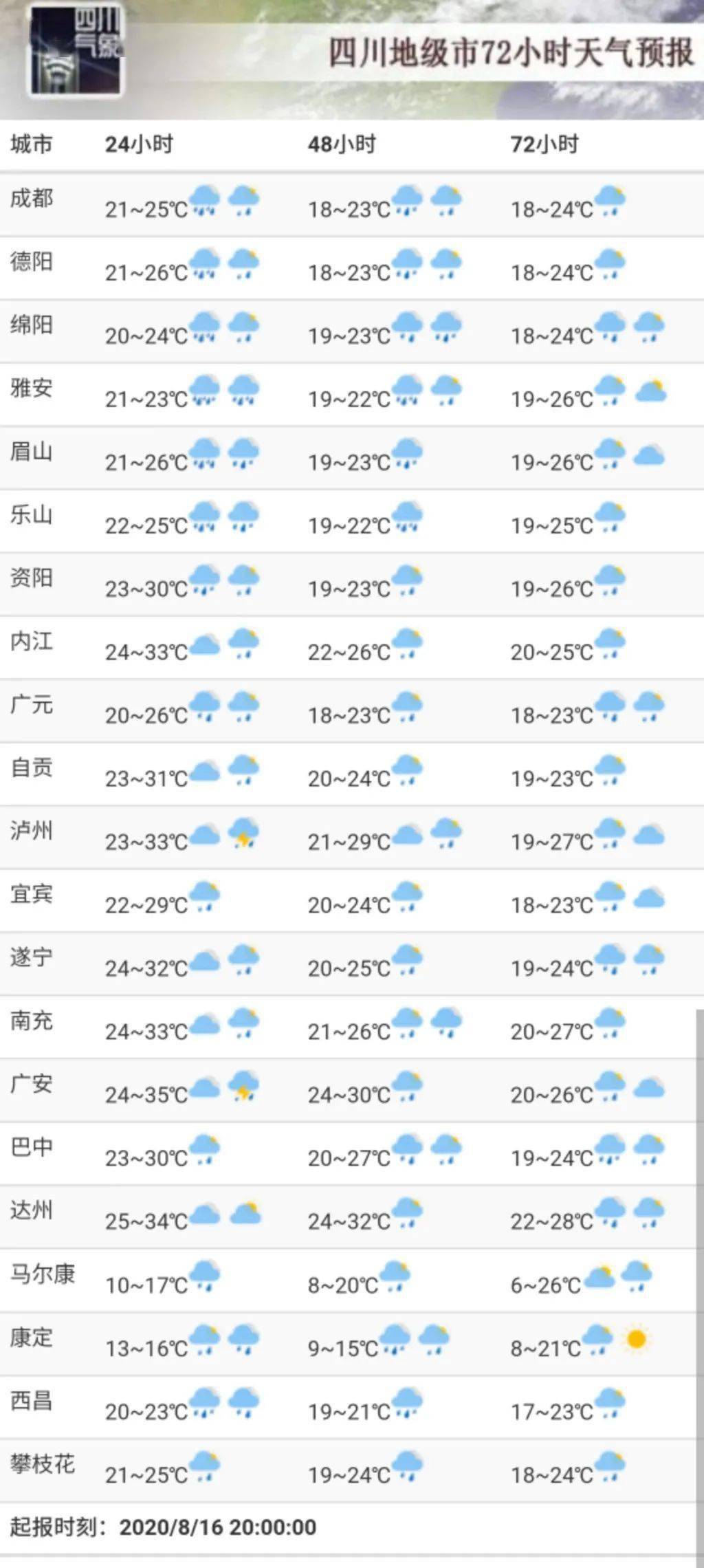 立陡山良种场天气预报更新通知