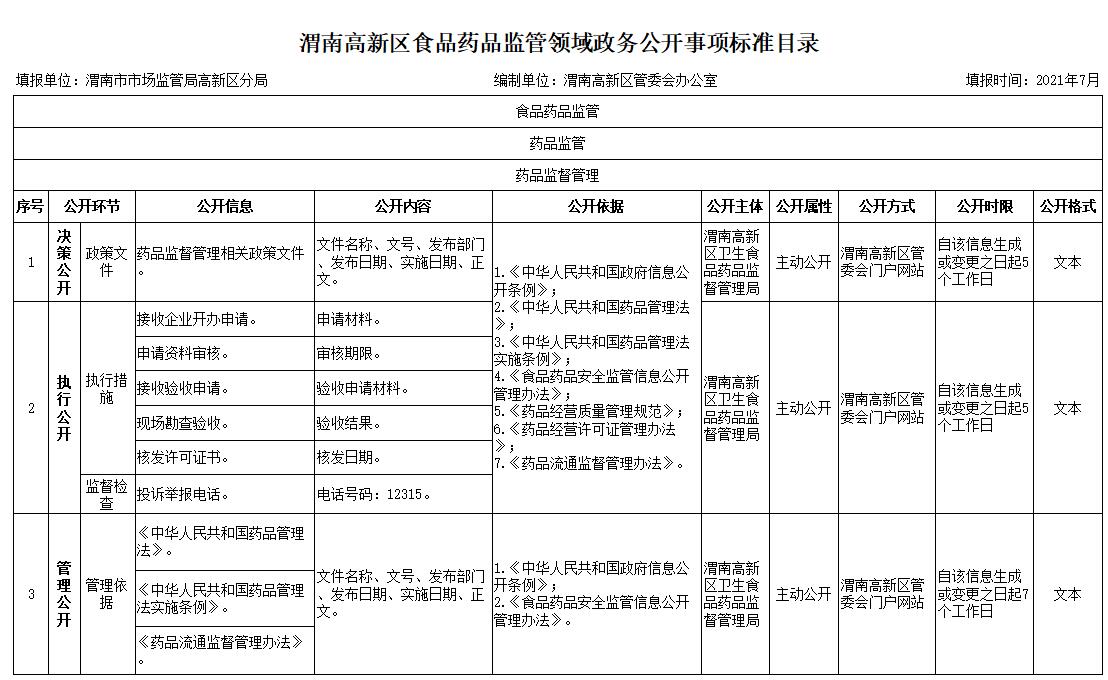 迭部县市场监督管理局最新发展规划探讨