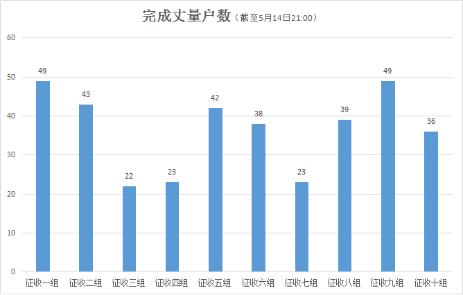 新会区级托养福利事业单位最新发展规划