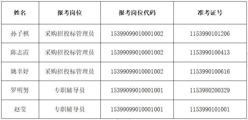 武夷山市特殊教育事业单位最新招聘启事概览