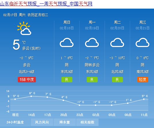 什玲镇最新天气预报