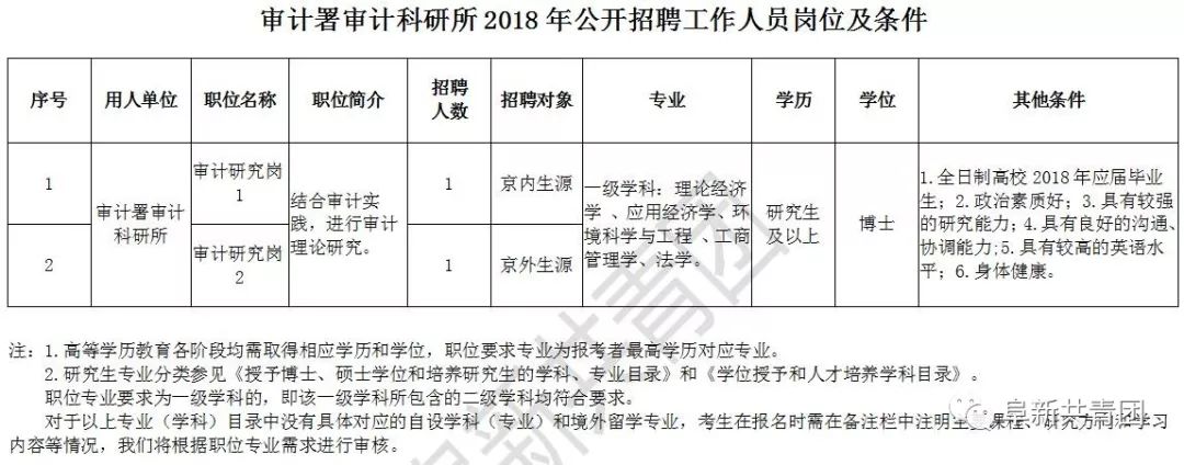 博湖县审计局招聘信息全解析，岗位、要求与流程揭秘