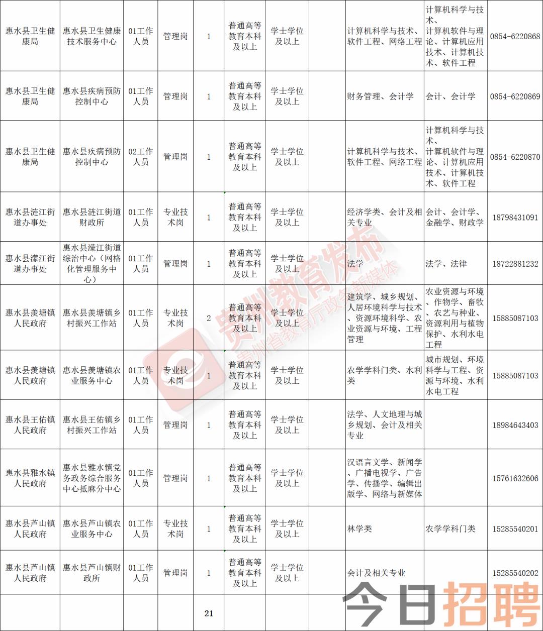 阜康市图书馆招聘启事，职位概览